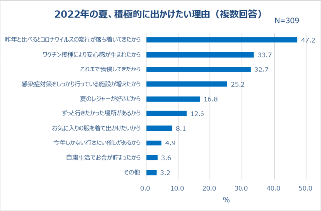 yuoɊւ钲vʔ\z20`30㏗A2022NĂ̂o 6ȏAN̉ẮuϋɓIɏov sɍsl6ȏB12.2͂łɌv