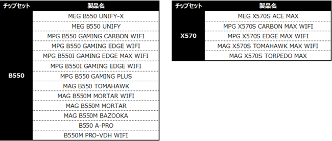 2,000~PayPayMtgJ[hK炦IMSIAu~r[Ly[vJÂ̂m点