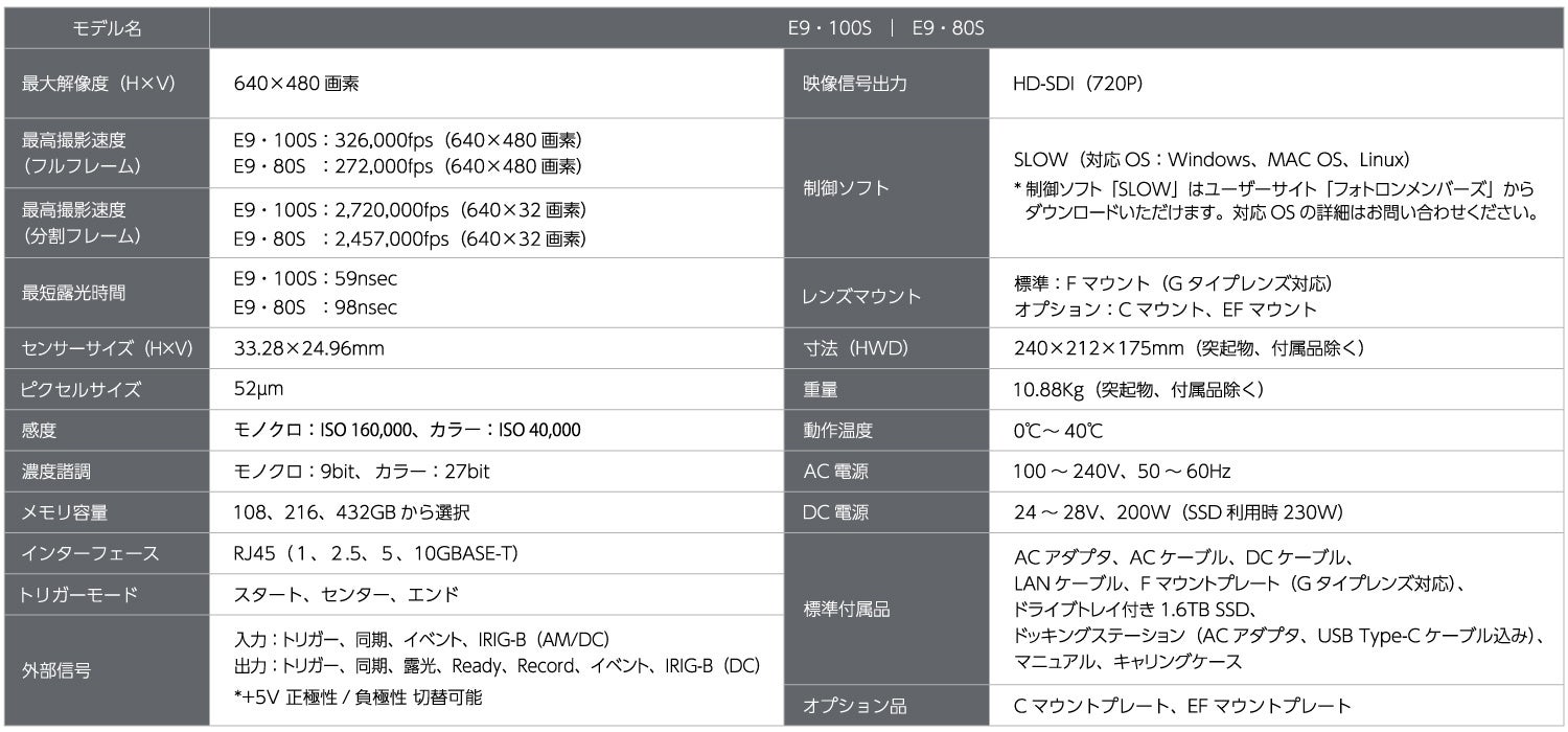 tHgAō272fpsPharsightedАFʏƎˌ^nCXs[hJwPharsighted E9E100S/E9E80Sx̎舵{Jn