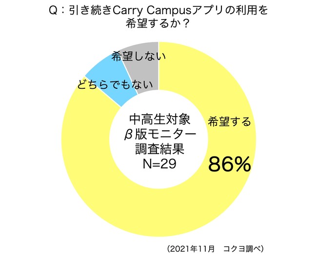 ׋AvuCarry CampusiL[LpXjv[X