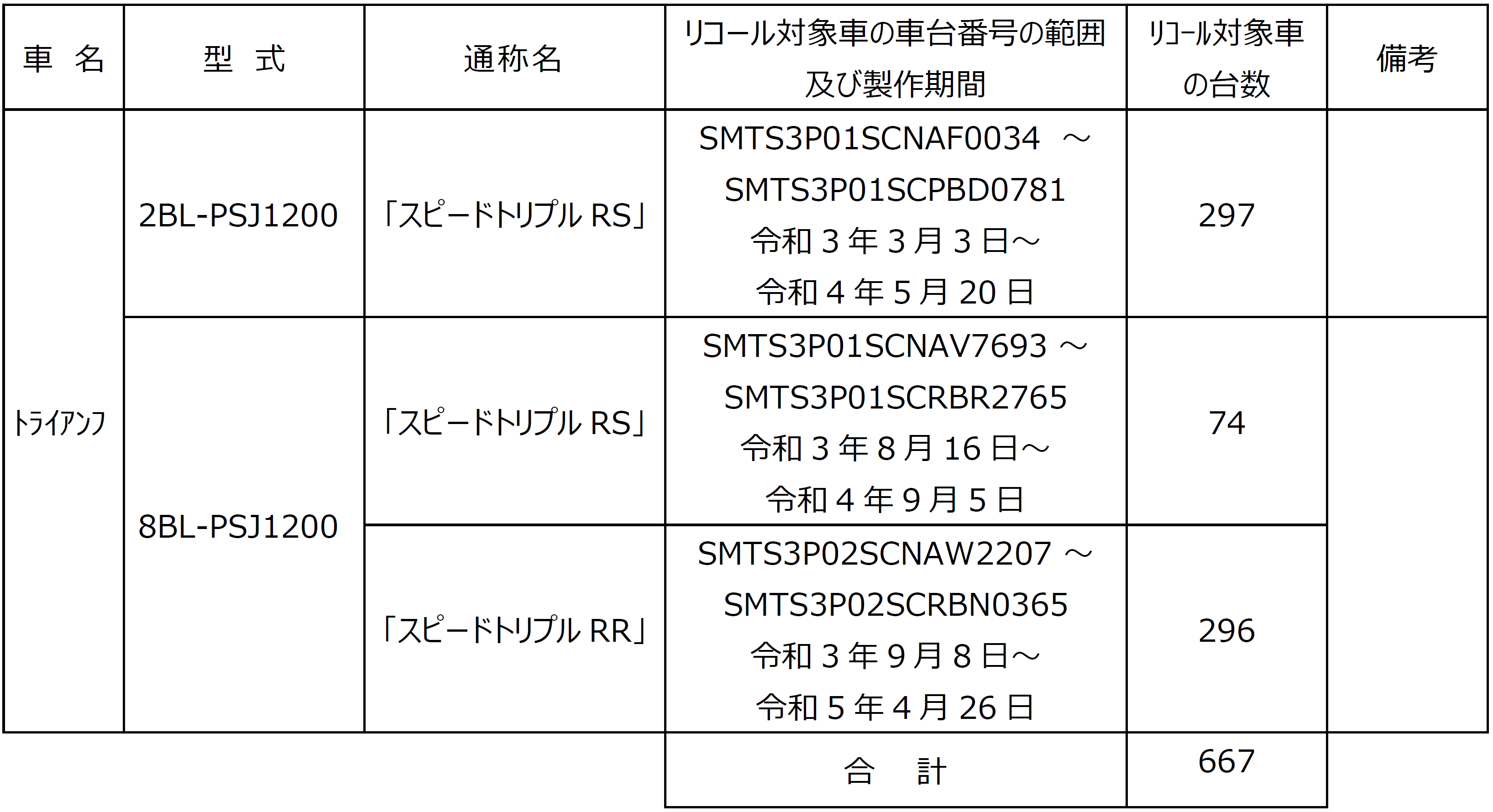 gCAtuR[͏oԍ O-3808v̂m点