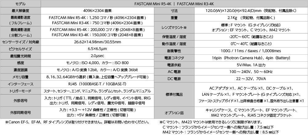 tHgA4K𑜓x^yʃnCXs[hJ wFASTCAM Mini R3-4KxV