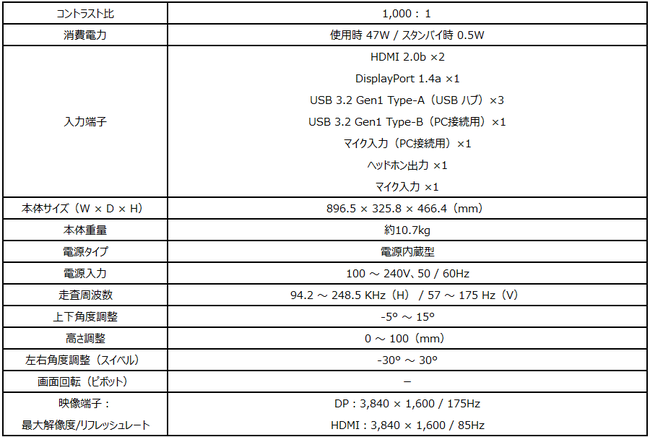 MSI̘pRAPID IPSplڂŋɏ̃Q[̌\ 37.5C`UWQHD+𑜓x nCGhQ[~Oj^[uOptix MEG381CQR Plusv