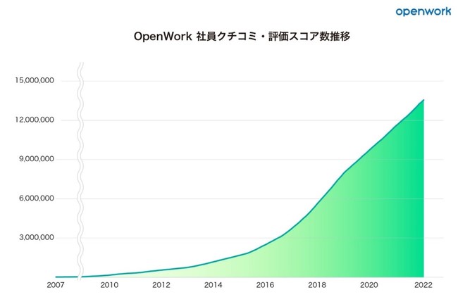 {ő勉̎ЈN`R~ۗLWu}[PbgEvbgtH[OpenWork̓o^[U[500l˔jI