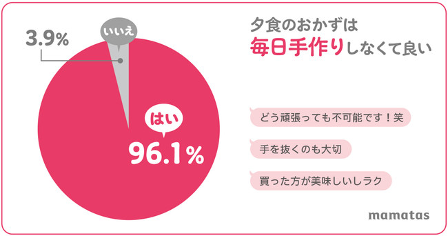 u[Ĥ͖肵ȂĂvƍl}}96.1%`Ǝ̋@BOɂRȂI` 惁fBAumamatasi}}^Xjvߘa}}̐V펯咲