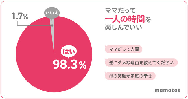 u[Ĥ͖肵ȂĂvƍl}}96.1%`Ǝ̋@BOɂRȂI` 惁fBAumamatasi}}^Xjvߘa}}̐V펯咲