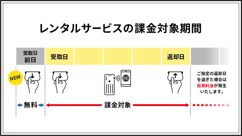 ZtWi-Fi^uWiFiBOXvOɖŎ󂯎V@\312񋟊Jn