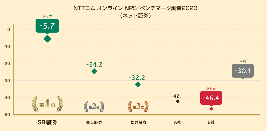 lbg،ΏۂɂNPS(R)x`}[N2023̌ʂ𔭕\BNPS1ʂSBI،