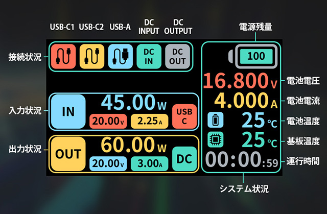 ߖIȃXPgoCobe[uSTORM 2vDCo͓d0.1VDɒ\I