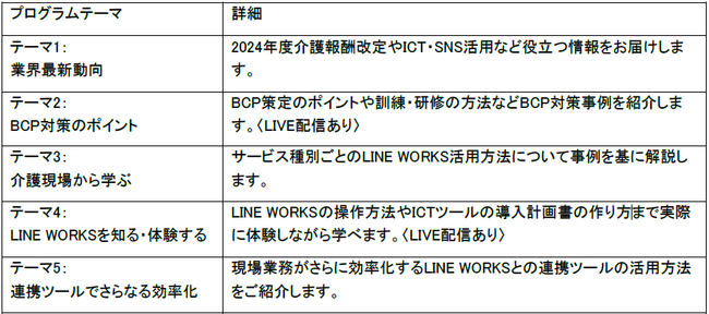 LINE WORKSu̐V펯 wуEB[N 2023HvԌŃICJ