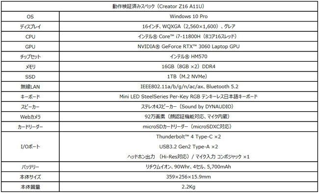 Rty^ubguWacom Cintiq Pro 16vmFς MSIm[gPCCibv̂ē