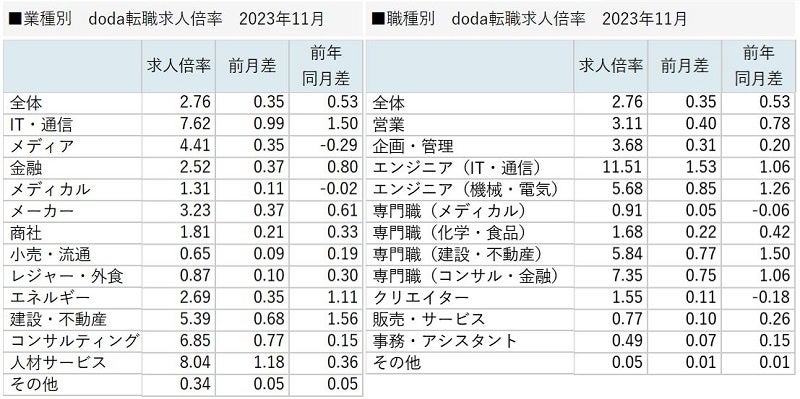 doda]El{@2023N112.76{iO{0.35|Cgj