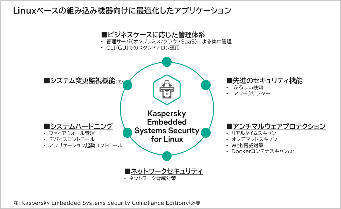 Linuxx[X̑gݍ݋@ZLeBAvP[VuKaspersky Embedded Systems Security for LinuxvVɒ񋟊Jn