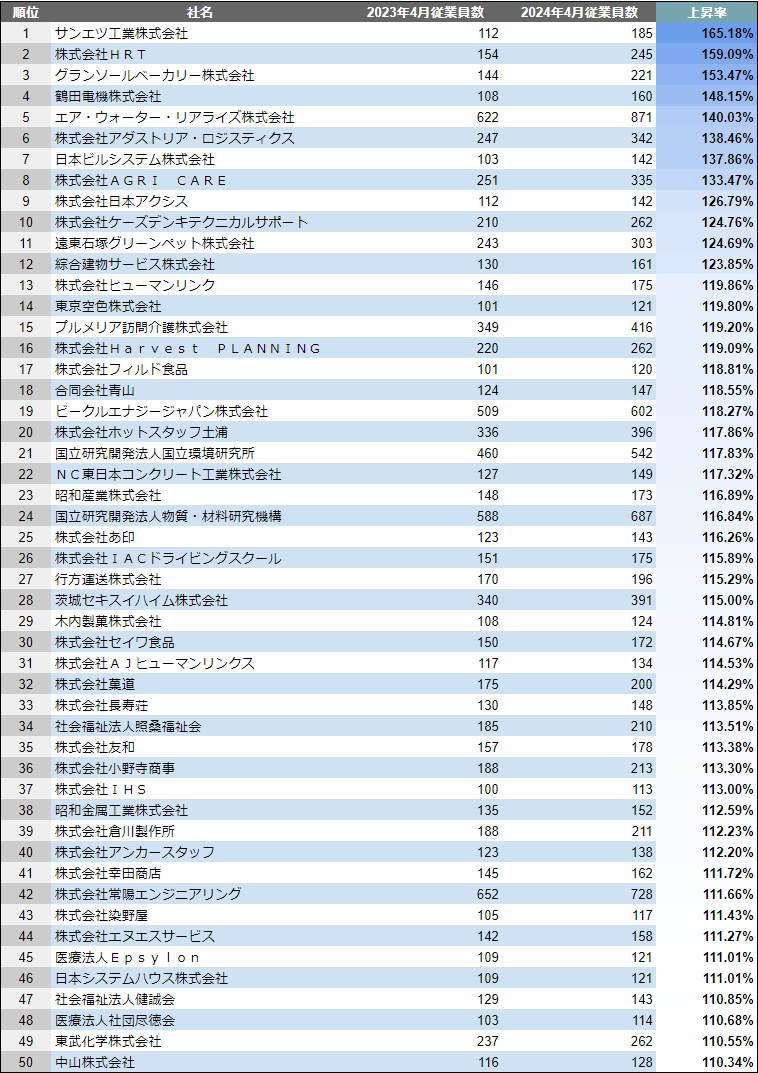 y錧zƃLOTOP50I^SalesNow DB|[g