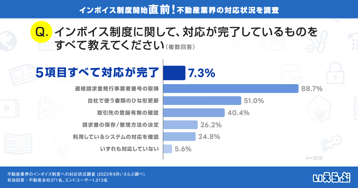 C{CXxAsYЂ87.2Tԍ擾ς݁Iv5ڂ̑Ή7.3%iԒׁj