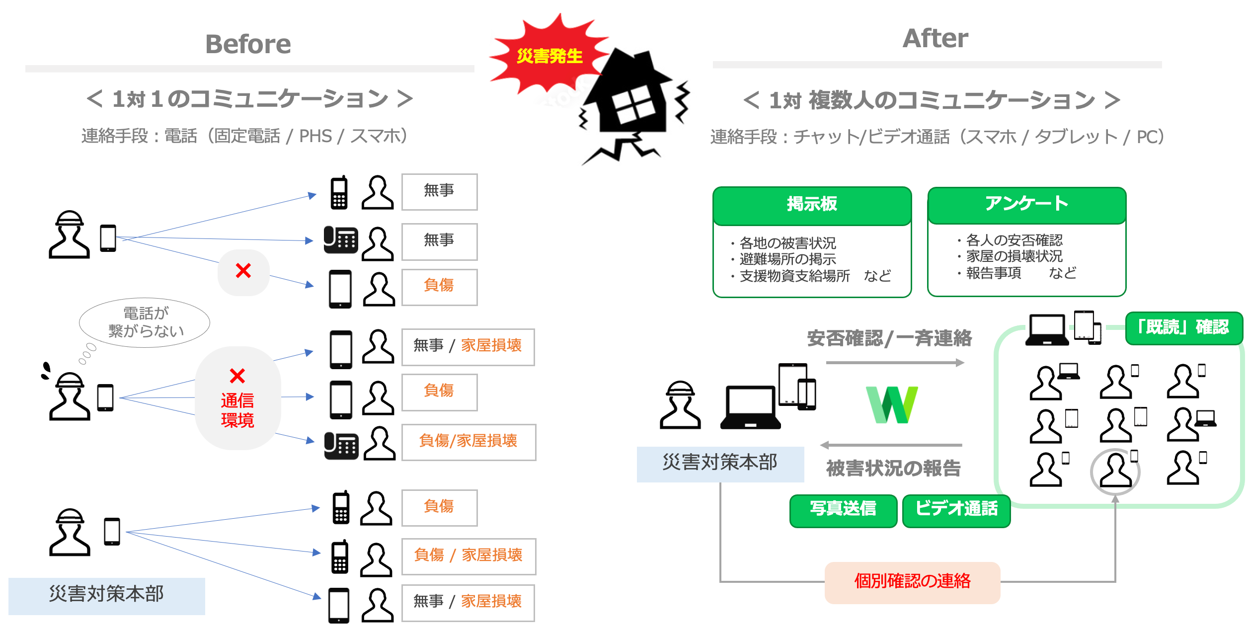 uLINE WORKSvpŁA BCPsً̋}AXs[fBAmɁBЊQ̔ɔAsЉcSMARTӂ{ƋBCPP{