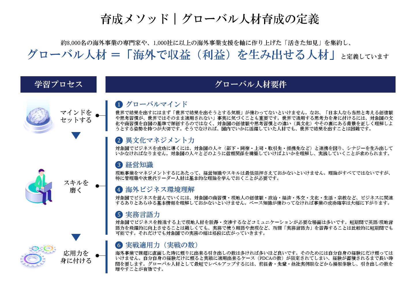 yTb|r[̊COCCO[olވ琬̎́HzINSIGHT ACADEMY E[jO̓J