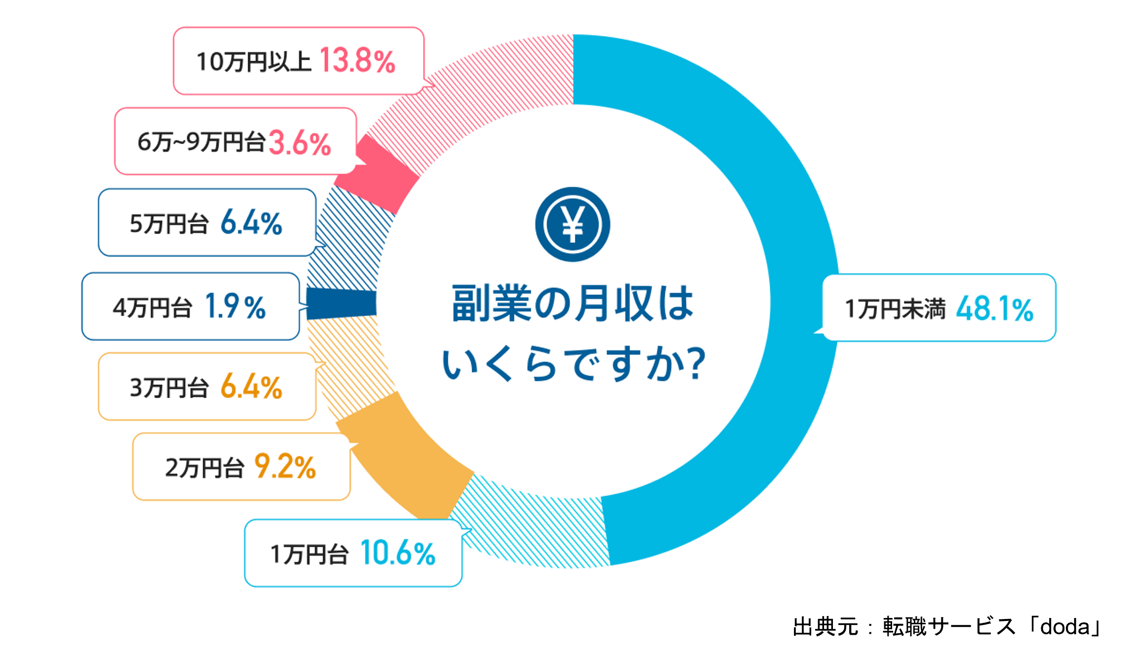 Ƃ̎ԒyŐVŁzƂĂl8.4%A2NAő