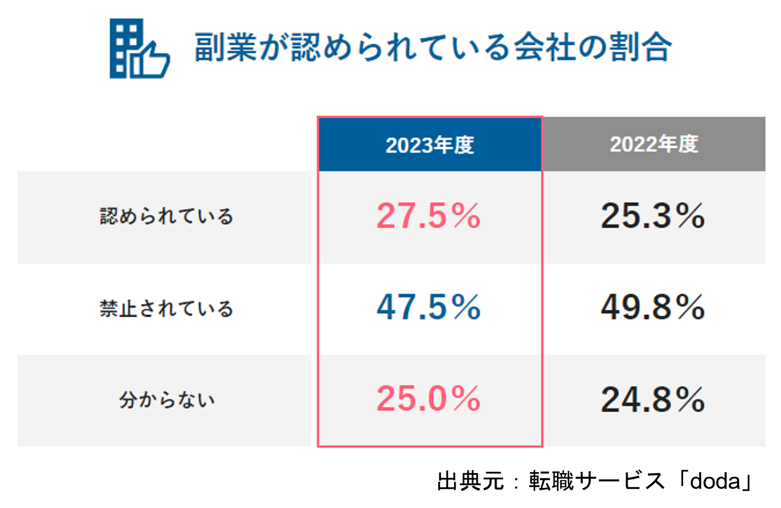 Ƃ̎ԒyŐVŁzƂĂl8.4%A2NAő