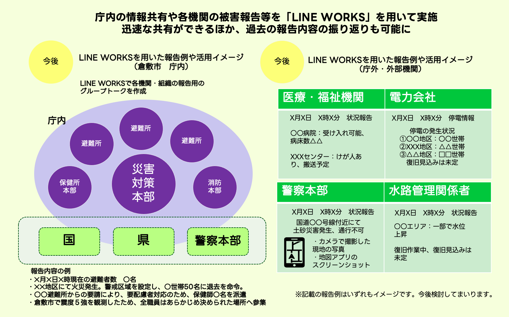 q~sLINE WORKSAЊQ̉