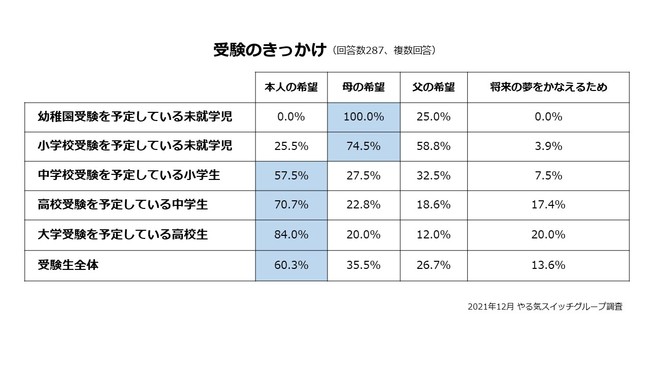 Ri2xڂ̎󌱊A񔼐i50.9%j󌱂ɕsAN12i72.5%j2