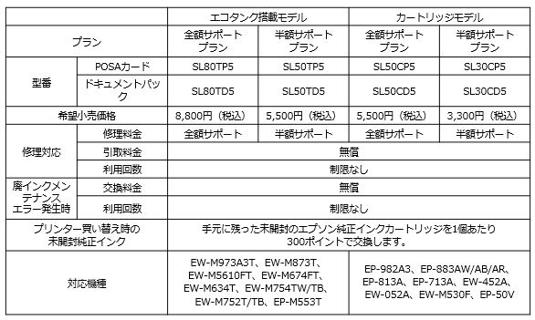 S5NT|[gT[rX񋟂wJIX}CPlusxVI