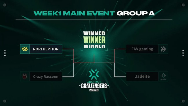 w2022 VALORANT Champions Tour Challengers Japan Stage2x WEEK1 Main Event̑SII