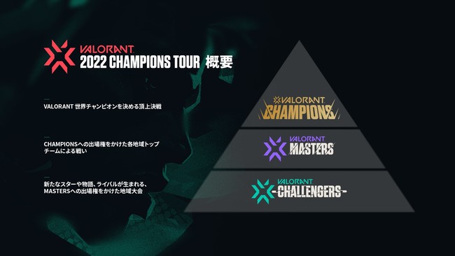 w2022 VALORANT Champions Tour Challengers Japan Stage2x WEEK1 Main Event̑SII