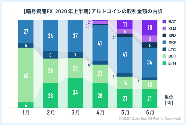 ÍYGMORCF2020N`2021N̈ÍYFXɂAgRC9̎Љ