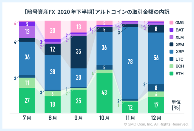 ÍYGMORCF2020N`2021N̈ÍYFXɂAgRC9̎Љ