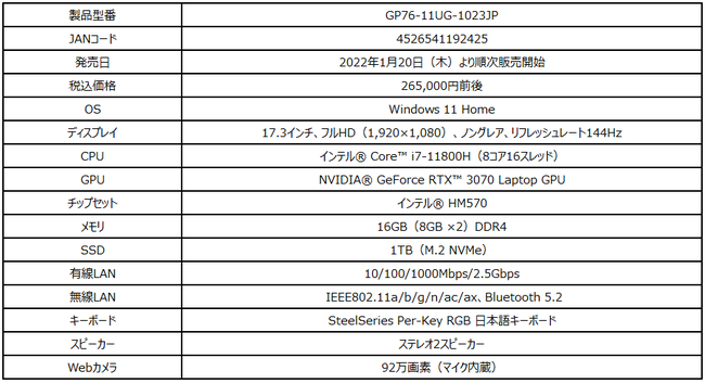 2022NVQ[~OPCƈꏏɃX^[g悤I pr\Zɍ킹đIׂQ[~Om[gPCX̔f4@픭