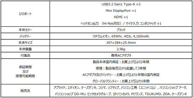 2022NVQ[~OPCƈꏏɃX^[g悤I pr\Zɍ킹đIׂQ[~Om[gPCX̔f4@픭