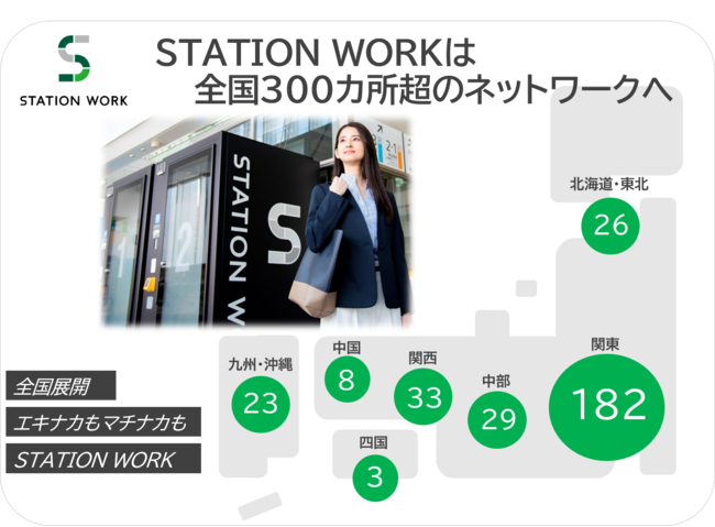 STATION WORK͑S300J̃lbg[Nց`GLiJ}`iJւ̓WJɂAlȓ܂`