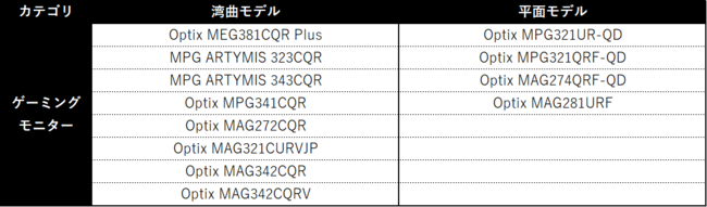 MSȊΏېiw撅3,000lɃv[gIMSIAuX^[n^[CY Q[R[hv[gLy[vJÂ̂m点