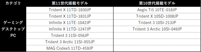 MSȊΏېiw撅3,000lɃv[gIMSIAuX^[n^[CY Q[R[hv[gLy[vJÂ̂m点