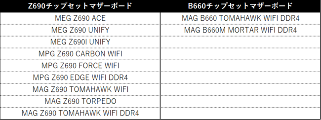 MSȊΏېiw撅3,000lɃv[gIMSIAuX^[n^[CY Q[R[hv[gLy[vJÂ̂m点