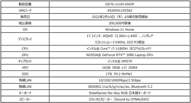 17.3C`^Q[~Om[gPCWQHD&240HzɒaII nCXybNQ[~Om[gPCuGS76-11UH-650JPv 2022N210i؁jMSIXgA̔