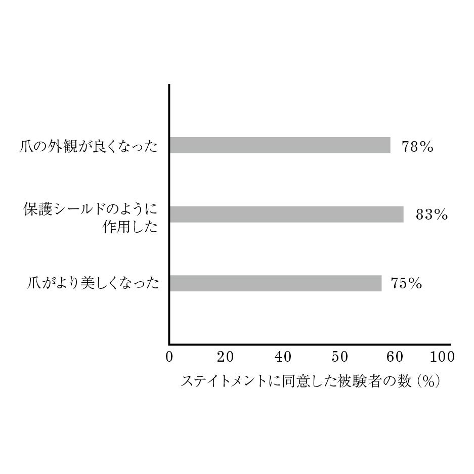 ₩Ȓ܂lCZg₷Xv[^Cv̑eʂœoB109()uka better nail&hand serumI