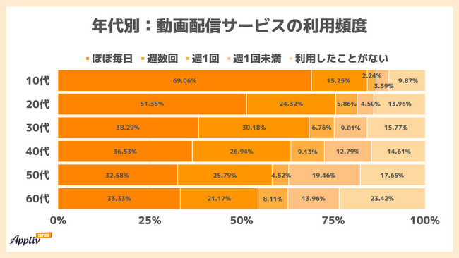 zMT[rX4ȏオp 10͖7 foCX̓X}ző 60̓p\RX}ziAppliv TOPICSׁj