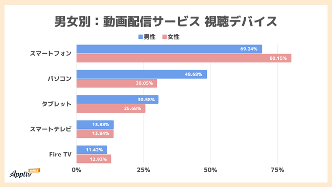 zMT[rX4ȏオp 10͖7 foCX̓X}ző 60̓p\RX}ziAppliv TOPICSׁj