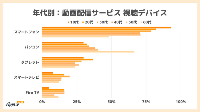 zMT[rX4ȏオp 10͖7 foCX̓X}ző 60̓p\RX}ziAppliv TOPICSׁj