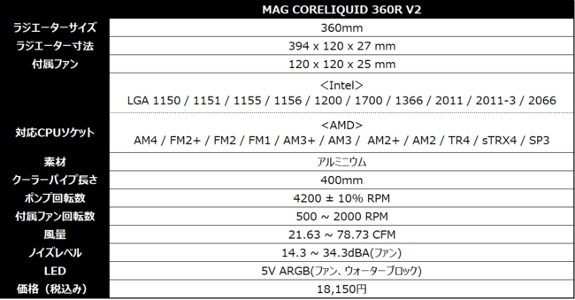 MSIA360mmWG[^[ڂ̊ȈՐN[[uMAG CORELIQUID 360R V2v𔭔