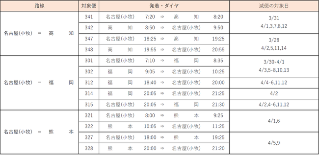 FDA 327()`415()̈ꕔHł̌ւɂ