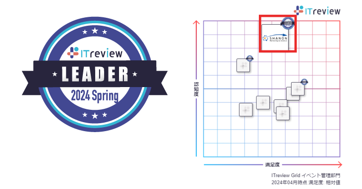 VḿuSHANON MARKETING PLATFORMvuITreview Grid Award 2024 SpringṽCxgǗɂčōʂ́uLeaderv19A