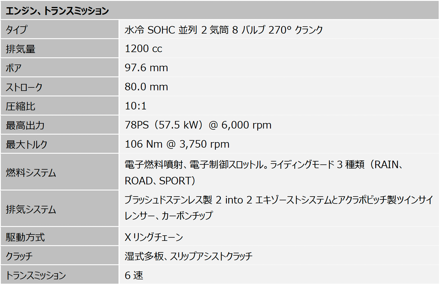 gCAtV^uBONNEVILLE BOBBER TFCv\̂m点