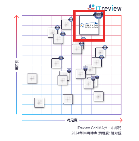 VḿuSHANON MARKETING PLATFORMvuITreview Grid Award 2024 Springv̂l`c[ɂčōʂ́uLeaderv18A