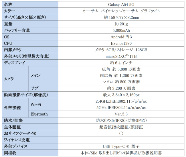 au/UQ mobile悭΂ȗz[@\ŊAwesomeȃX}[gtHuGalaxy A54 5Gv