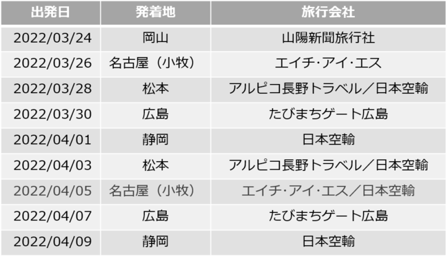 s ~ FDA 哇߂肠`ɃtWh[GACỸ`[^[ւAq܂