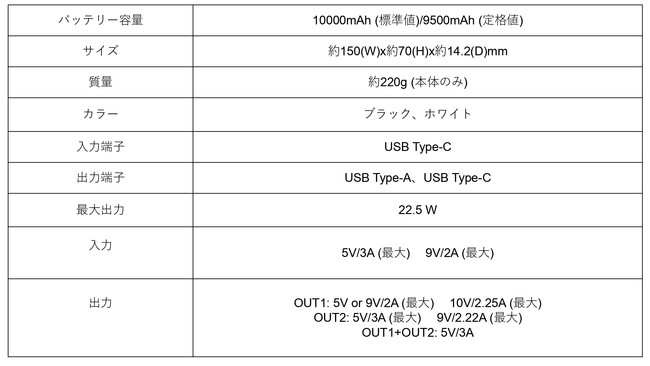 t@[EFCA̔^oCobe[wHUAWEI SuperCharge Power Bank 10000mAhx 10 27i)蔭