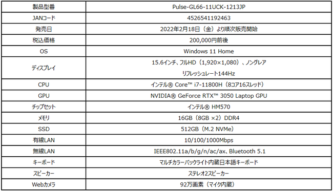 ItBX\tgtŃvCx[ge[NȂǕLg}`[Xȃm[gPC uPulse GL66 11UvAuPrestige 15 A11vAuModern 15 A5vR@픭